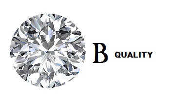 B Quality